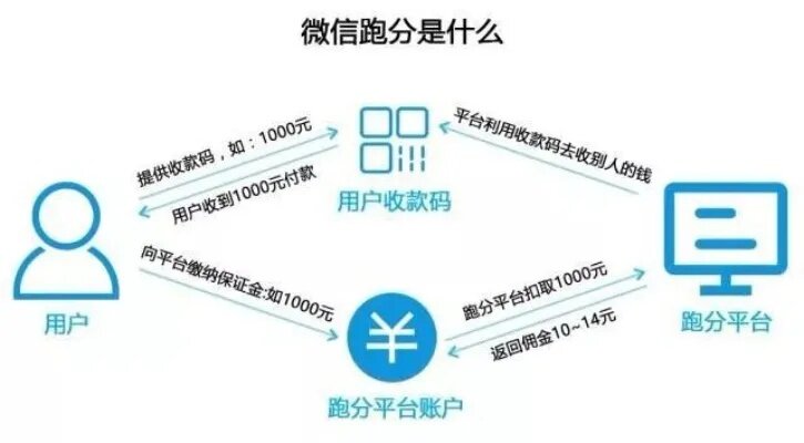 微信分付套出来教程，犯罪行为的警示