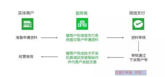 微信分付外卖套出来——解读背后的风险与法规