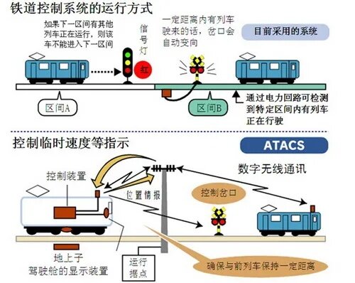 机车控制器PLC:实现高效铁路运输的关键