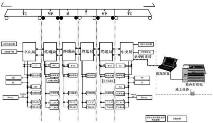 机车控制器PLC:实现高效铁路运输的关键