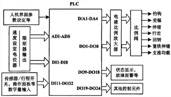 机车控制器PLC:实现高效铁路运输的关键