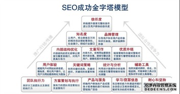 如何进行有效的金家坝百度关键词优化？