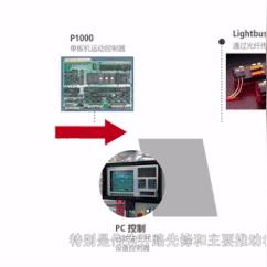 PLC屏控制器，实现工业自动化控制的关键利器