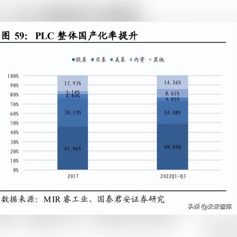 替代PLC控制器，新一代自动化控制解决方案