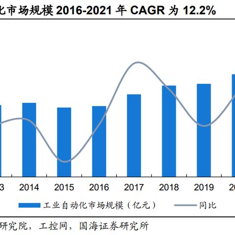 替代PLC控制器，新一代自动化控制解决方案