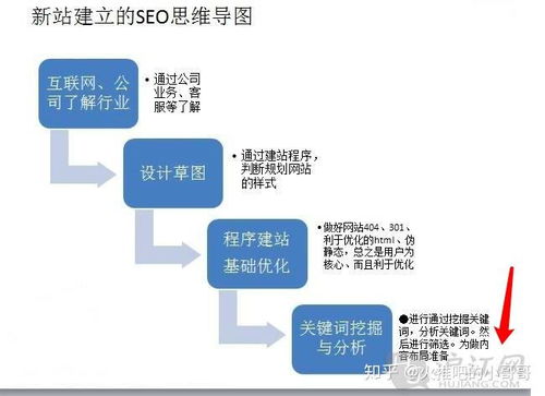 广东市场关键词优化策略与实践，打造高效搜索引流效果