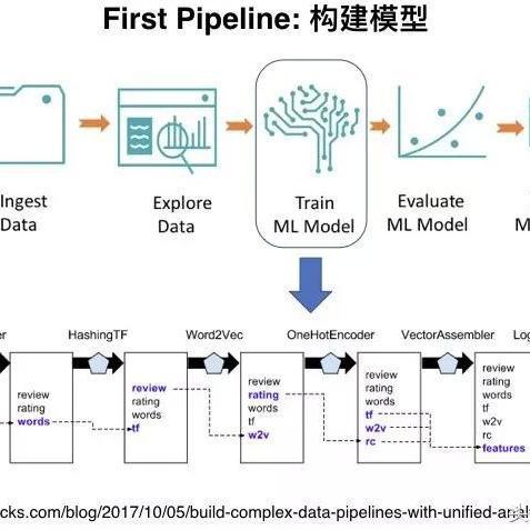 模块化控制器PLC:提高工业自动化水平的关键所在