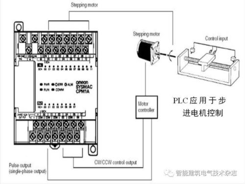 掌握PLC声色控制器，理论与实践的完美结合