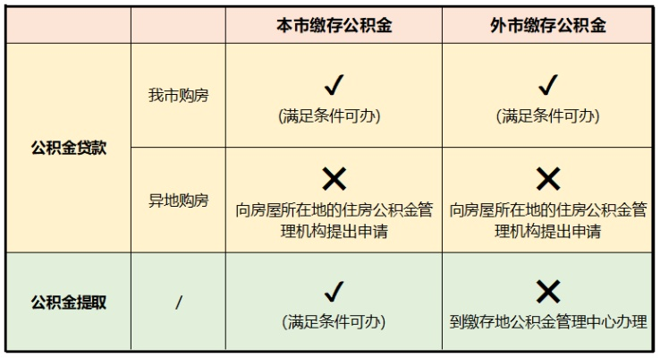 公积金怎么去，详细指南与实用技巧