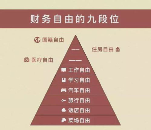 财富自由致富，实现财务自由的路径