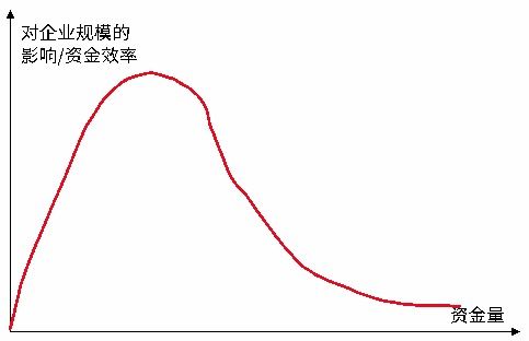 来年干什么致富，探索五大热门行业