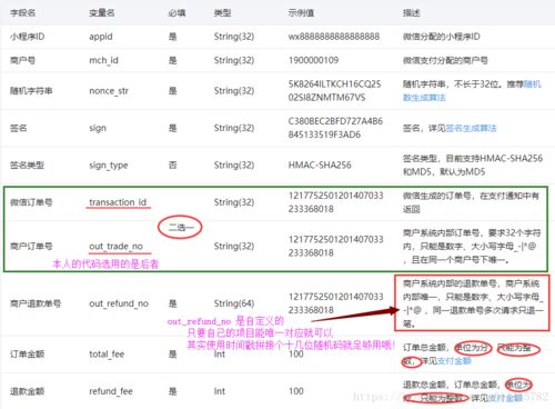 微信外卖小程序退款流程详解，让你轻松退单不烦恼