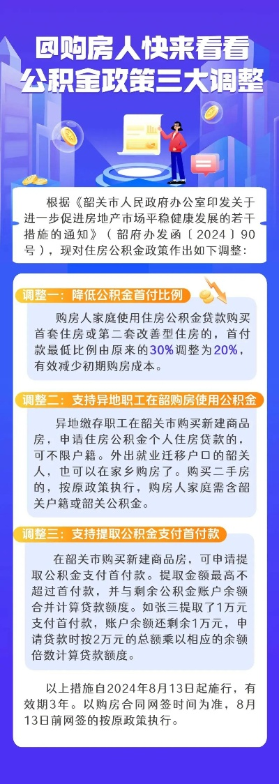 公积金上调，政策调整与个人利益的关系分析