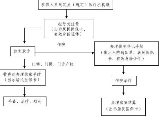 临时医保卡使用指南