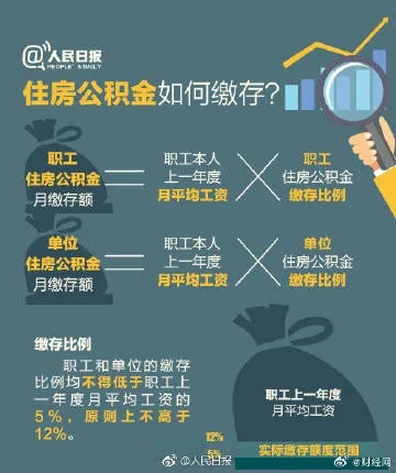 公积金怎么还？一篇文章告诉你