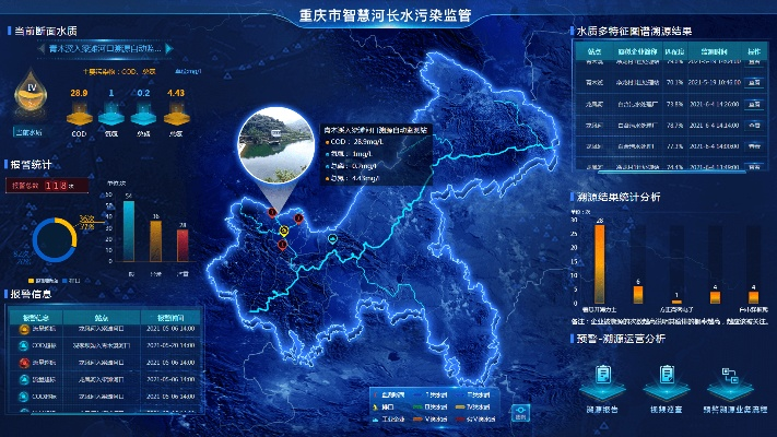 重庆水文实时监测，守护江河安全