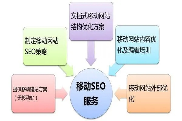 徐州市网站关键词优化工作策略与实践