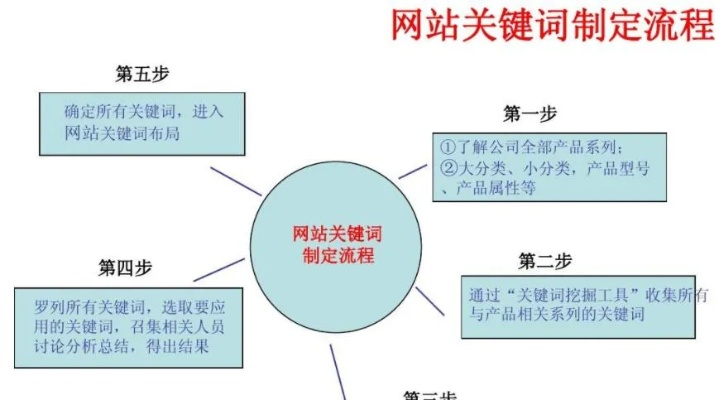 徐州市网站关键词优化工作策略与实践