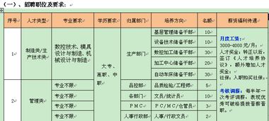 石鼓区五金厂家招工信息汇总