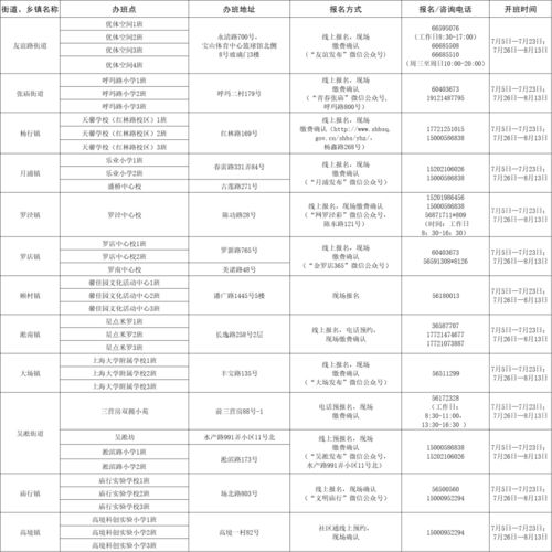 石鼓区五金厂家招工信息汇总