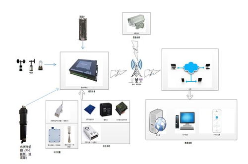 水文监测设备报价，了解、比较与选择