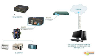 矿用PLC控制器，智能化矿山的心脏