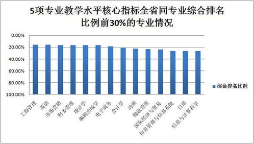 教育致富指标是什么