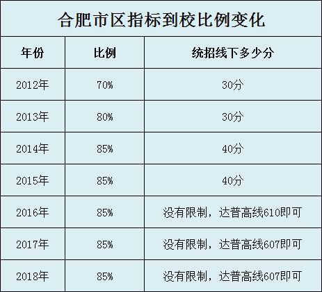 教育致富指标是什么