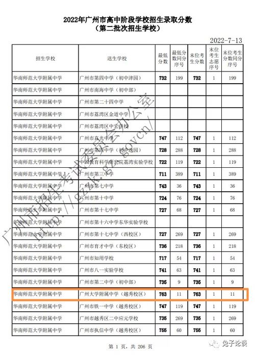 教育致富指标是什么