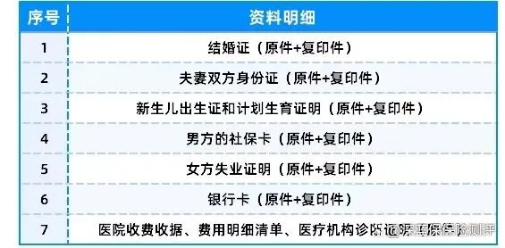 生完孩子怎么报销医保