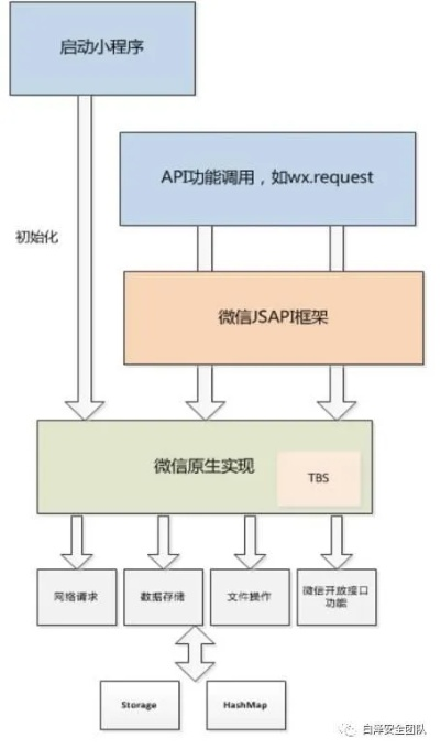 掌握微信小程序的安全防护，手机锁小程序操作攻略