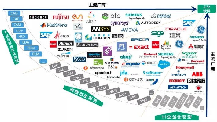 全球五金行业的版图与未来