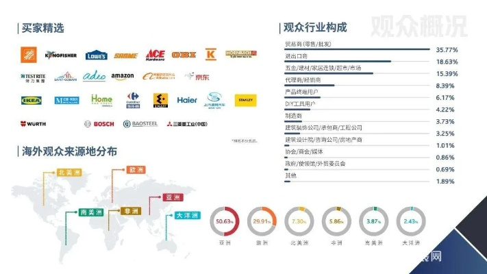 全球五金行业的版图与未来