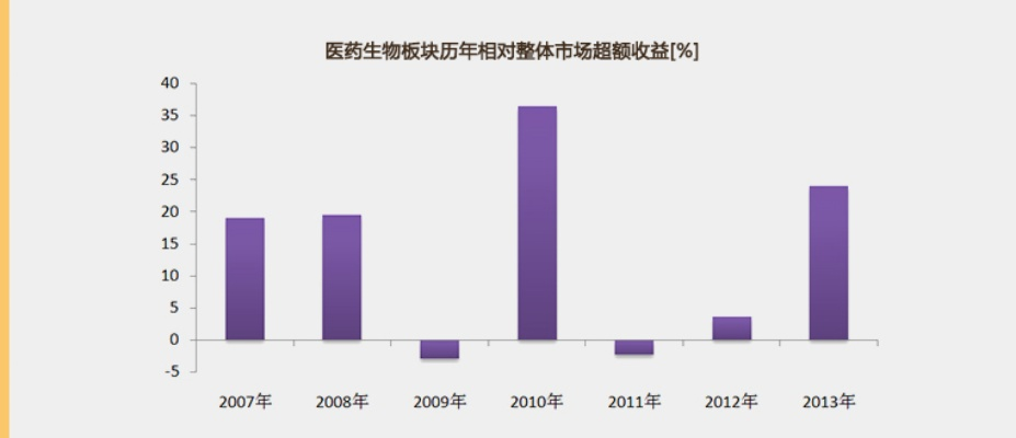 南方医保基金怎么样？