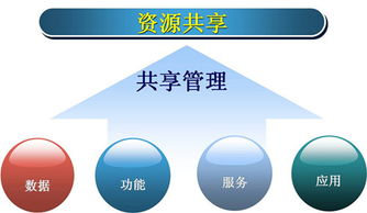 掌握微信小程序注册流程，开启移动应用开发之旅