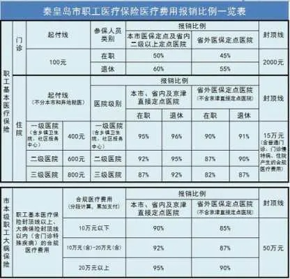 河北门诊医保怎么报销？