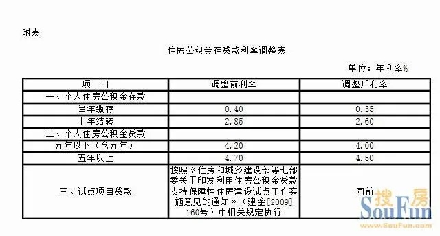 如何购买公积金，全面指南