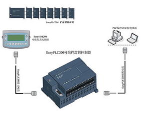 PLC控制器——现代工业的智能心脏