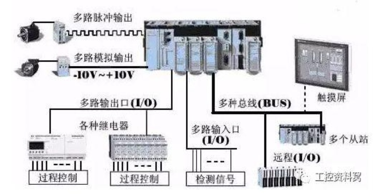 温度PLC控制器，工业自动化的智能守护者