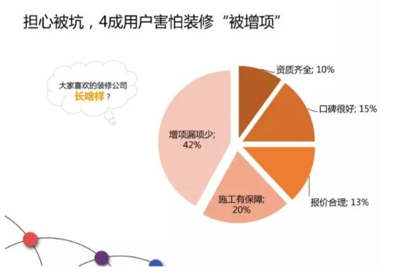 加盟老房装修公司的机遇与挑战