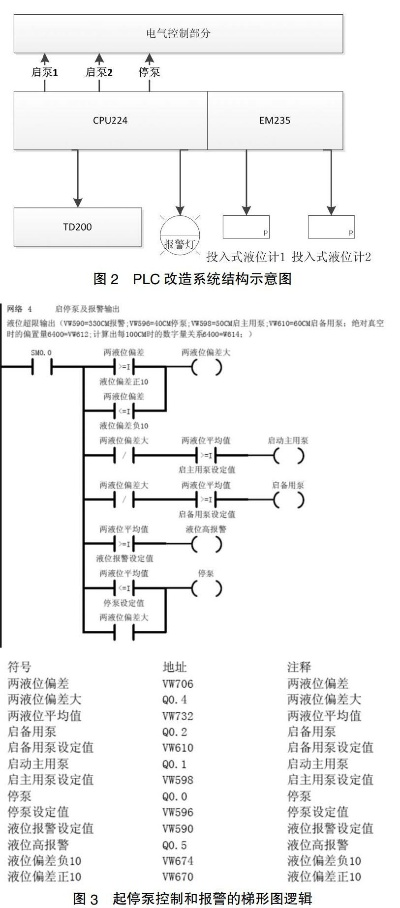 PLC控制器的防水设计及其重要性