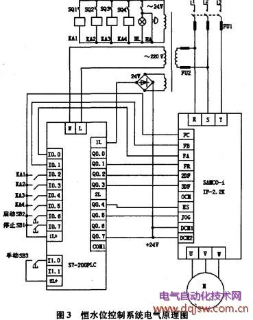 PLC控制器的防水设计及其重要性