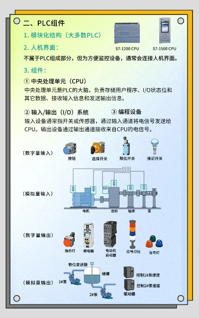 PLC控制器入门指南——构建自动化控制世界