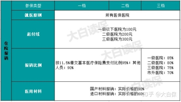 医保卡拿药怎么报销？