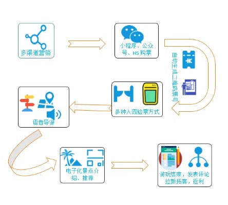 微信小程卖票，数字化时代下的创新售票解决方案