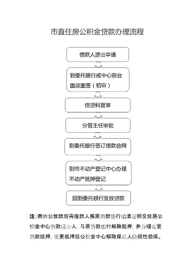 住房公积金如何高效办理