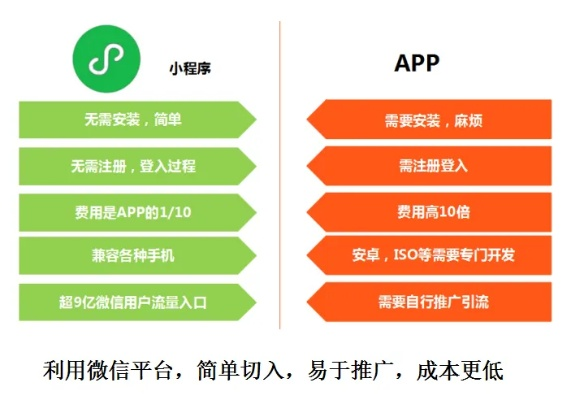 探索微信小程序的免费使用之道