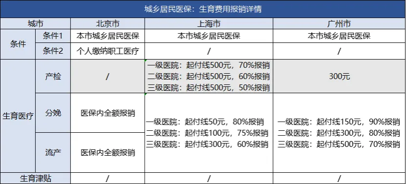 个人交的医保怎么报销？