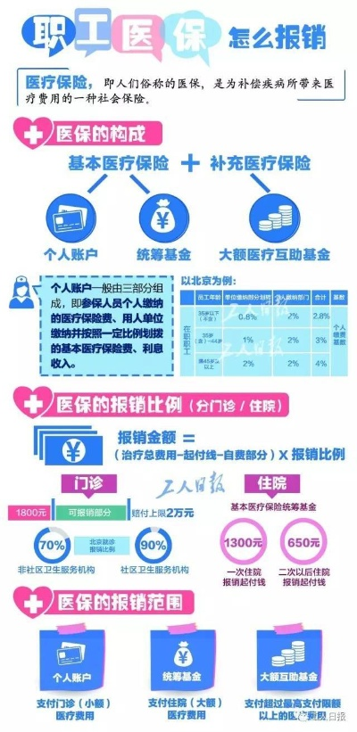 个人交的医保怎么报销？