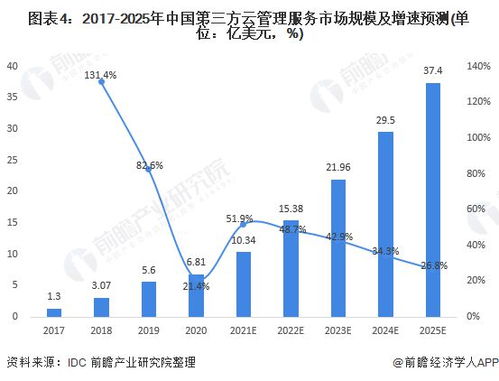 襄阳关键词优化服务的费用分析